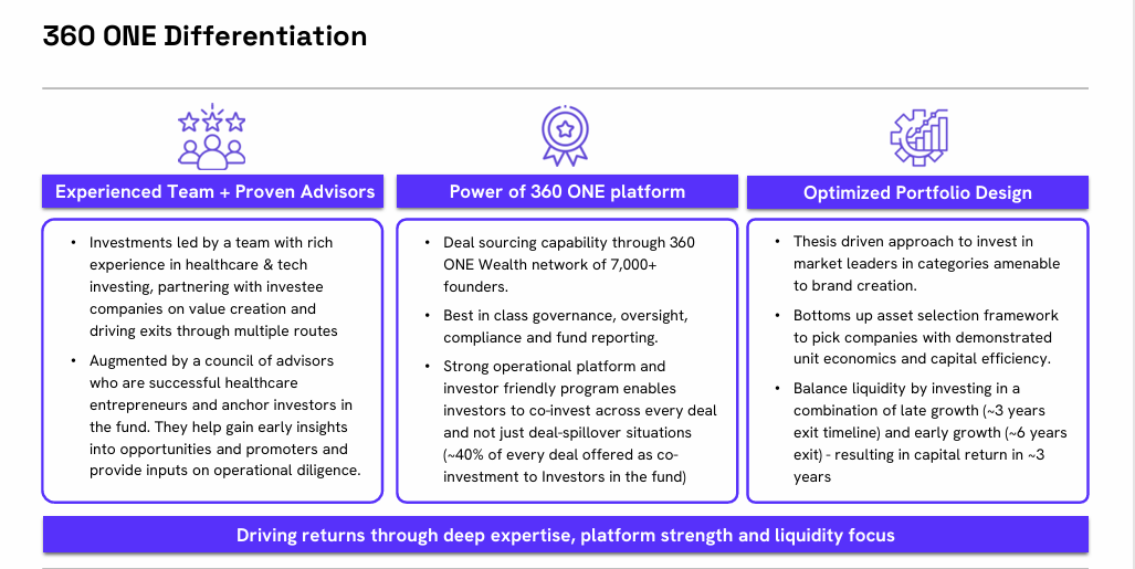 Fund differentiation and portfolio approach for Category II AIF India